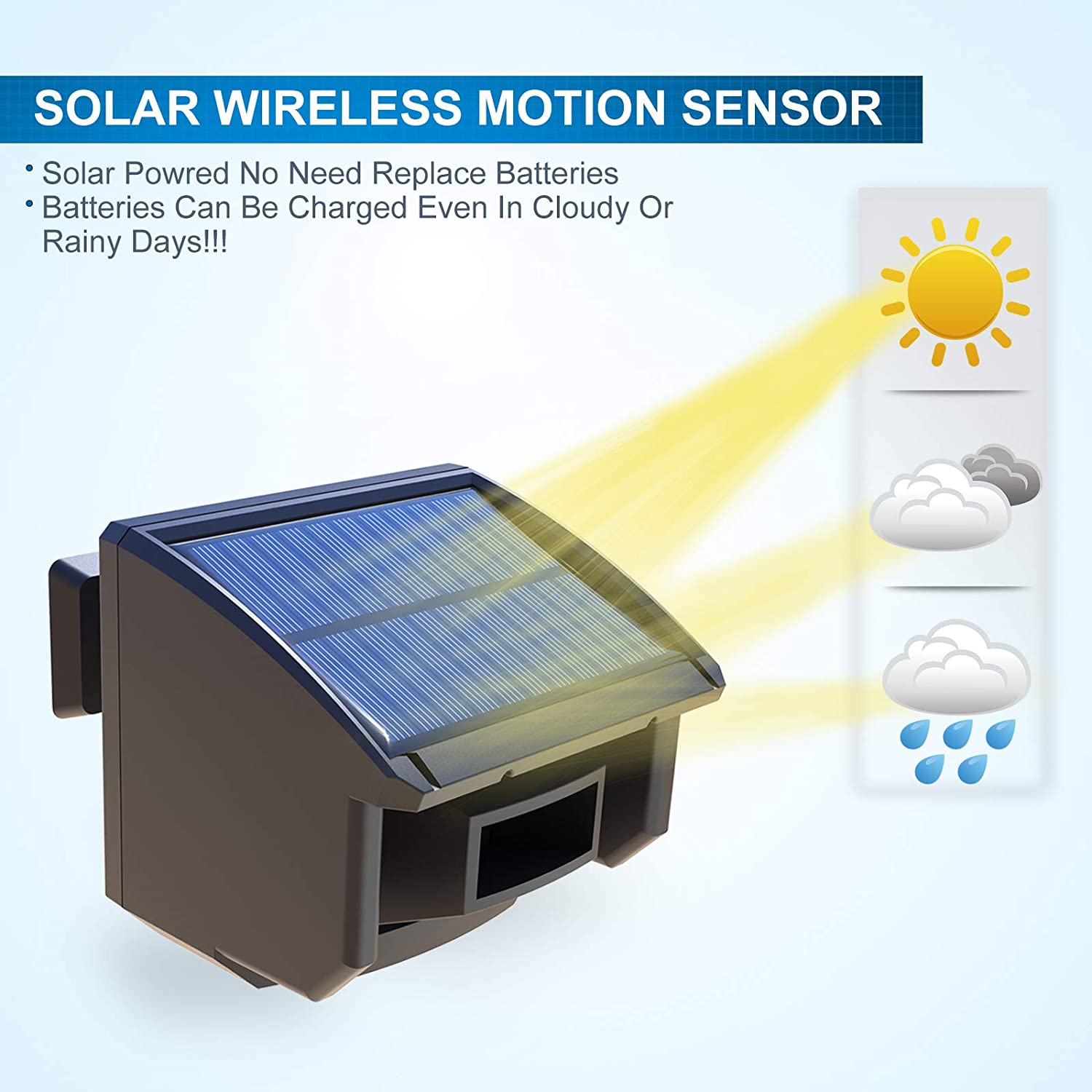 Htzsafe ระบบเตือนภัยพลังงานแสง - Wired Pathway Light บทวิจารณ์และราคา