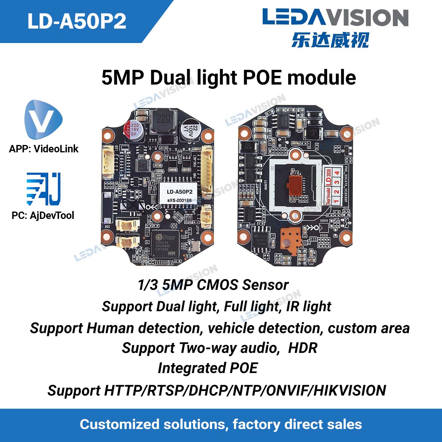 โมดูลบอร์ดกล้อง IP POE รุ่น A5 - Outdoor Lighting No Electricity บทวิจารณ์และราคา