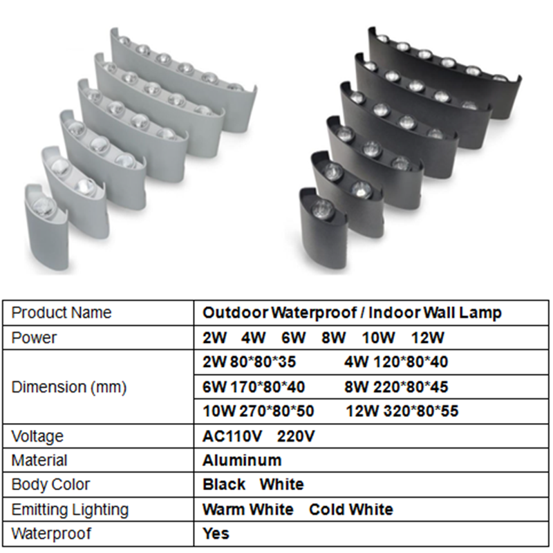 อลูมิเนียม LED โคมไฟติดผนัง IP - Xl Outdoor Lighting บทวิจารณ์และราคา