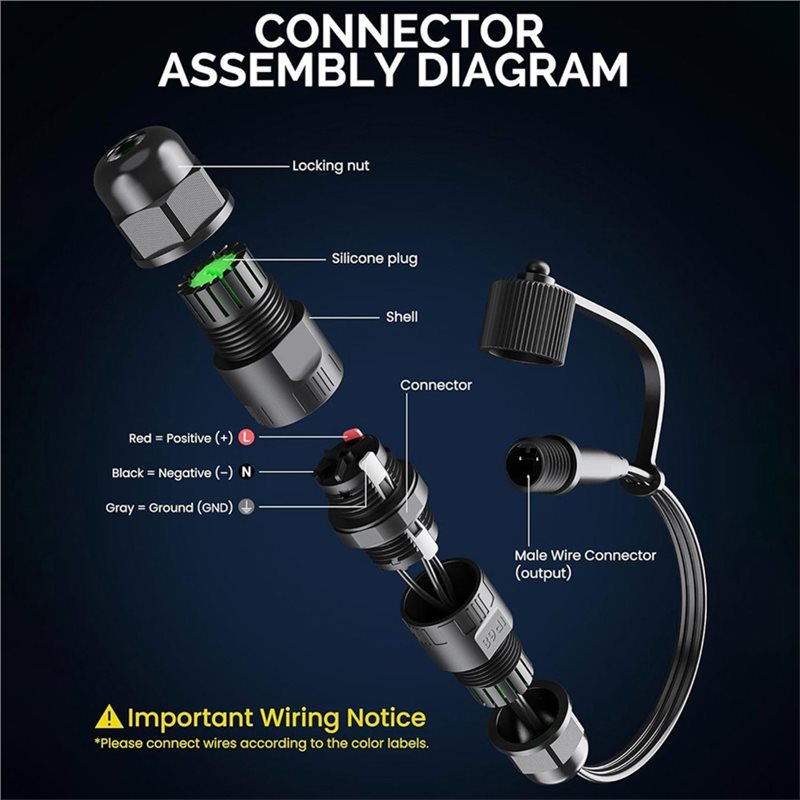 ขั้วต่อสายไฟกันน้ำ DT17 แบบตัว - Outdoor Lighting Govee บทวิจารณ์และราคา