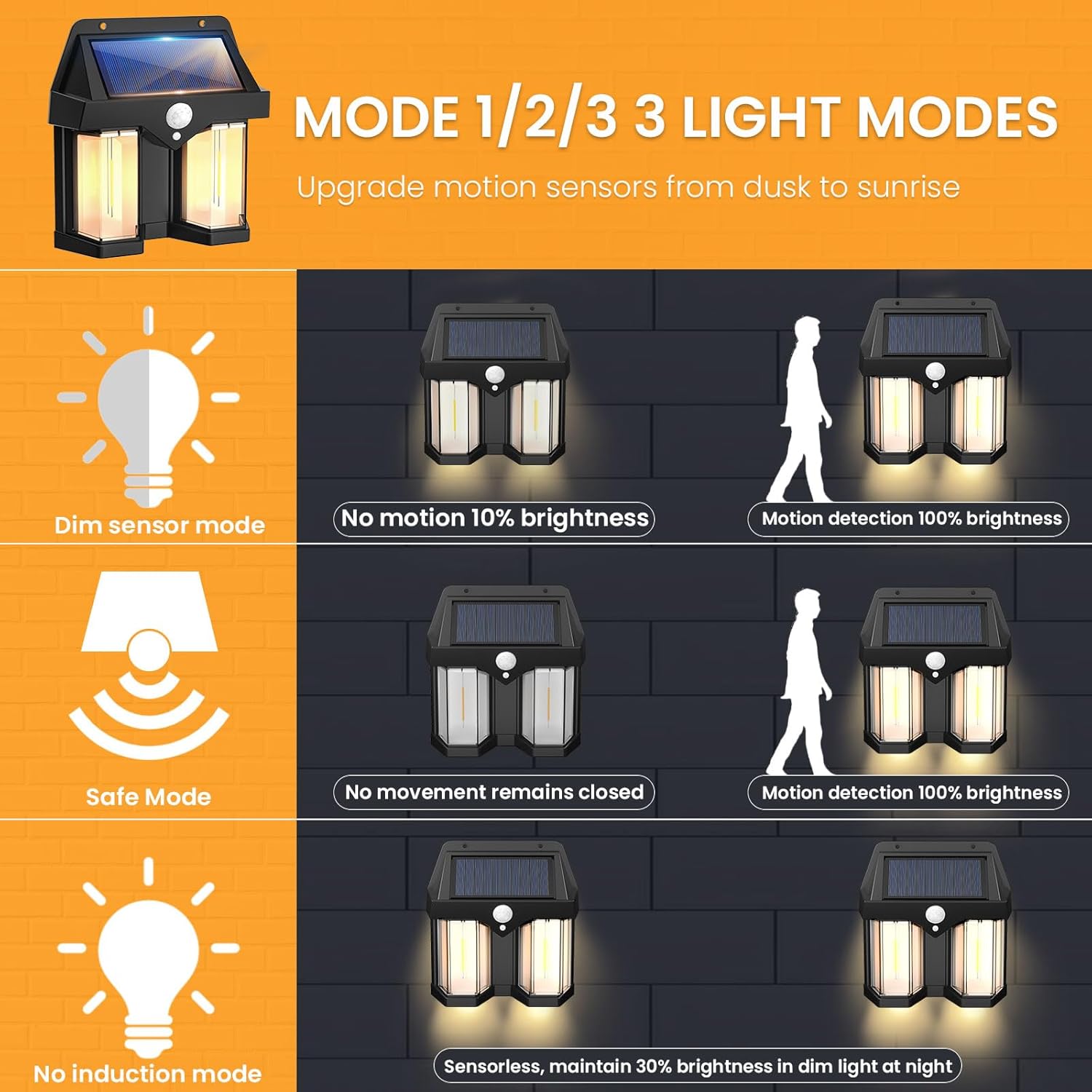 โคมไฟติดผนังพลังงานแสงอาทิตย์ส - Wired Pathway Light บทวิจารณ์และราคา