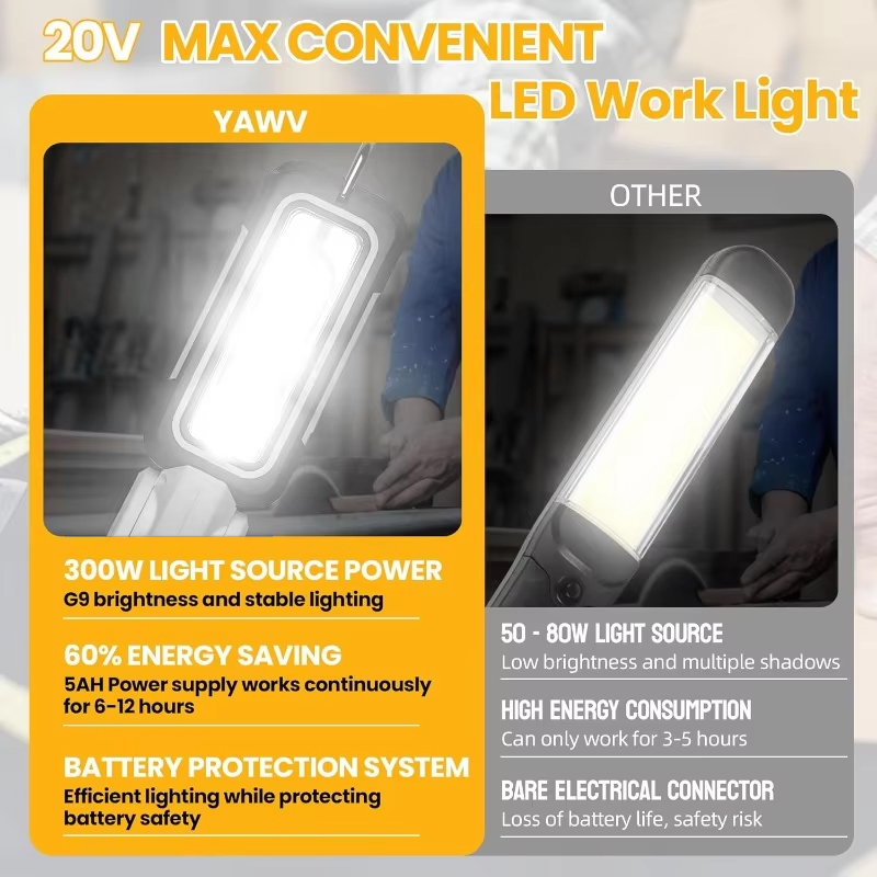 ไฟทำงาน LED ไร้สาย 1200lm สำหร - Outdoor Lighting Milwaukee บทวิจารณ์และราคา