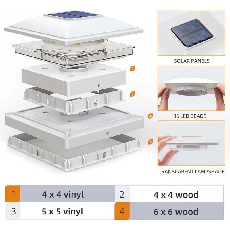ไฟฝาครอบเสาพลังงานแสงอาทิตย์ 4 - Post Cap Light บทวิจารณ์และราคา