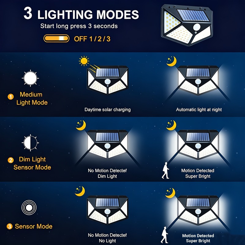 1~8 ชิ้น ไฟโซลาร์เซลล์ 100LED  - Xl Outdoor Lighting บทวิจารณ์และราคา