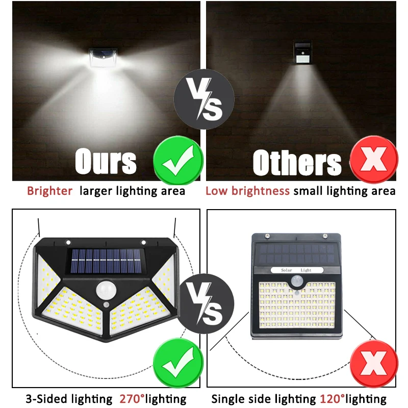 100Led มัลติฟังก์ชั่นโคมไฟพลัง - Outdoor Lighting Manufacturers บทวิจารณ์และราคา