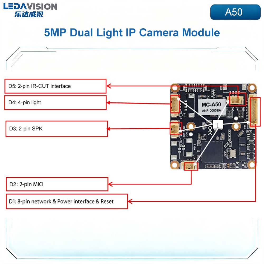 MC-A50 พร้อมเลนส์ 5MP โมดูล IP - Outdoor Lighting No Electricity บทวิจารณ์และราคา