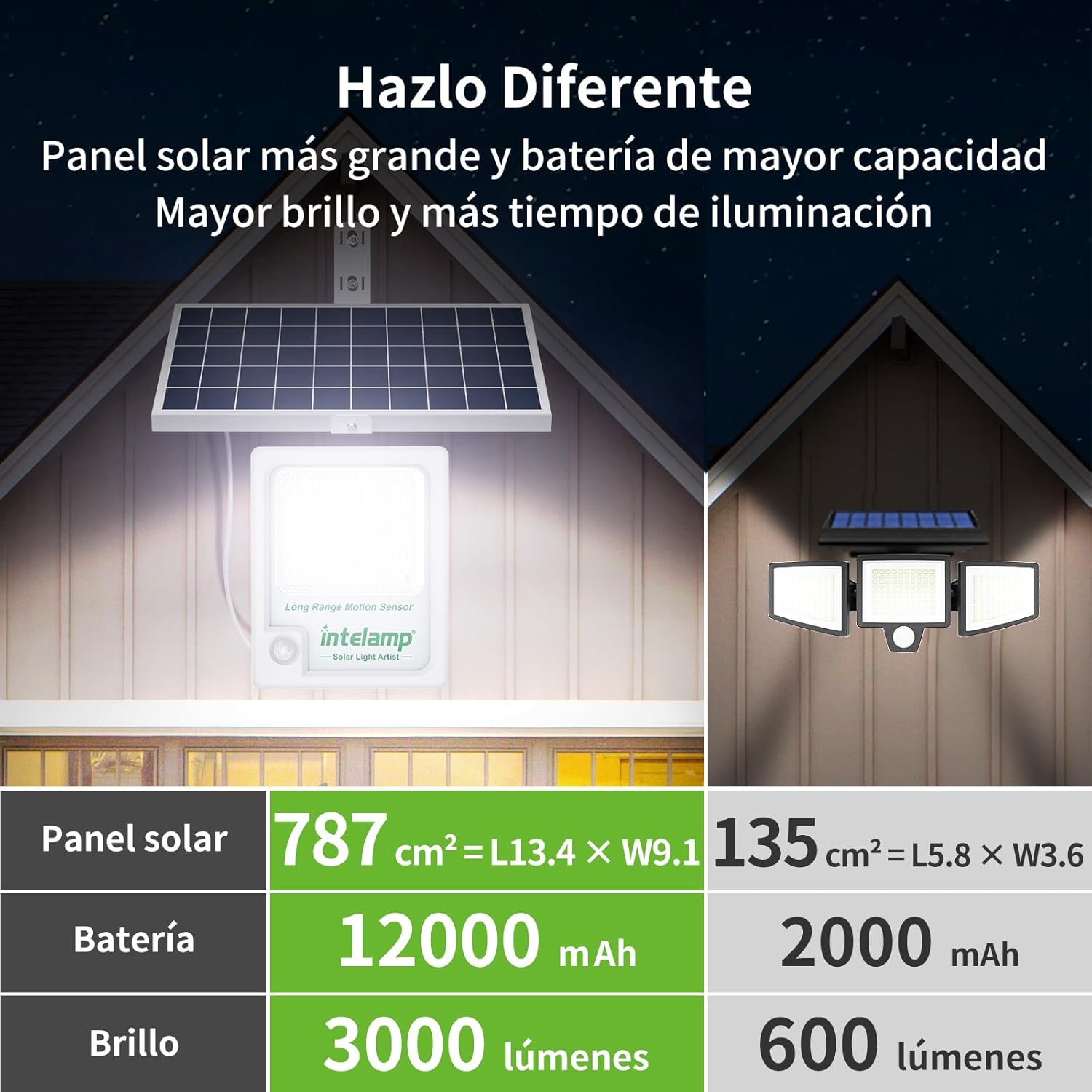 Intelamp ไฟส่องสว่างกลางแจ้งพล - Xl Outdoor Lighting บทวิจารณ์และราคา